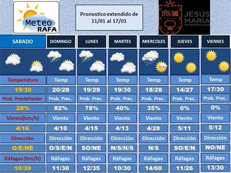 pronóstico extendido córdoba